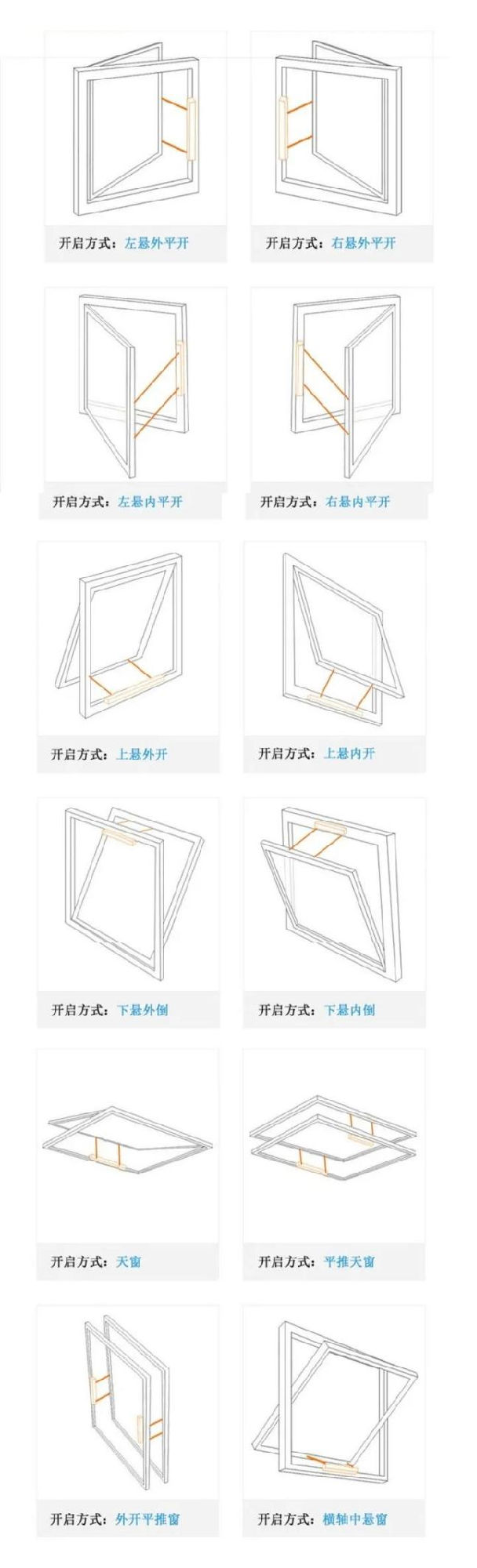 AM56双链条开窗机